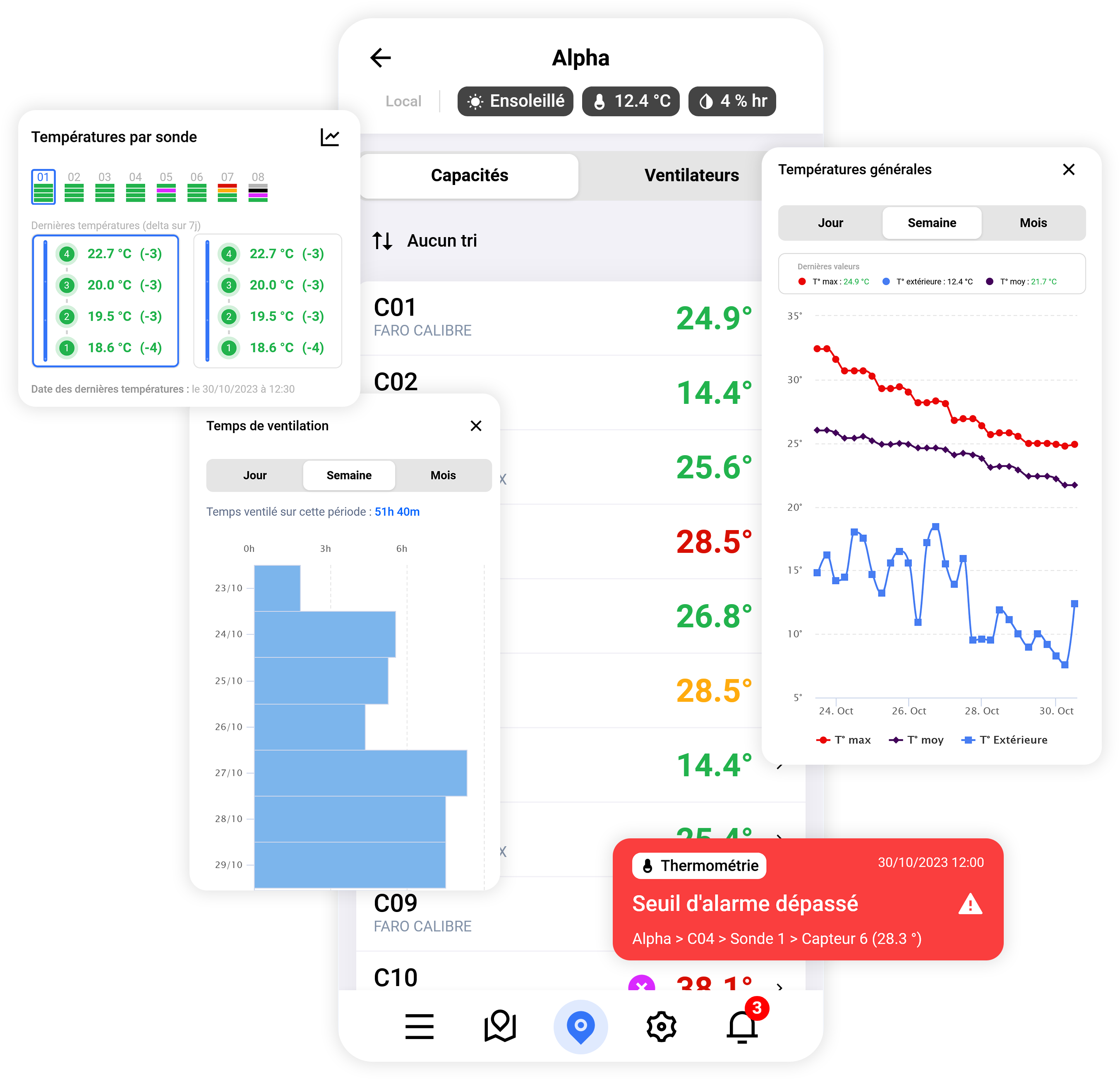 Logiciel Acadio : visualisation des courbes de température, suivi de la durée de ventilation, détail des capteurs par sonde, alertes par SMS et mail
